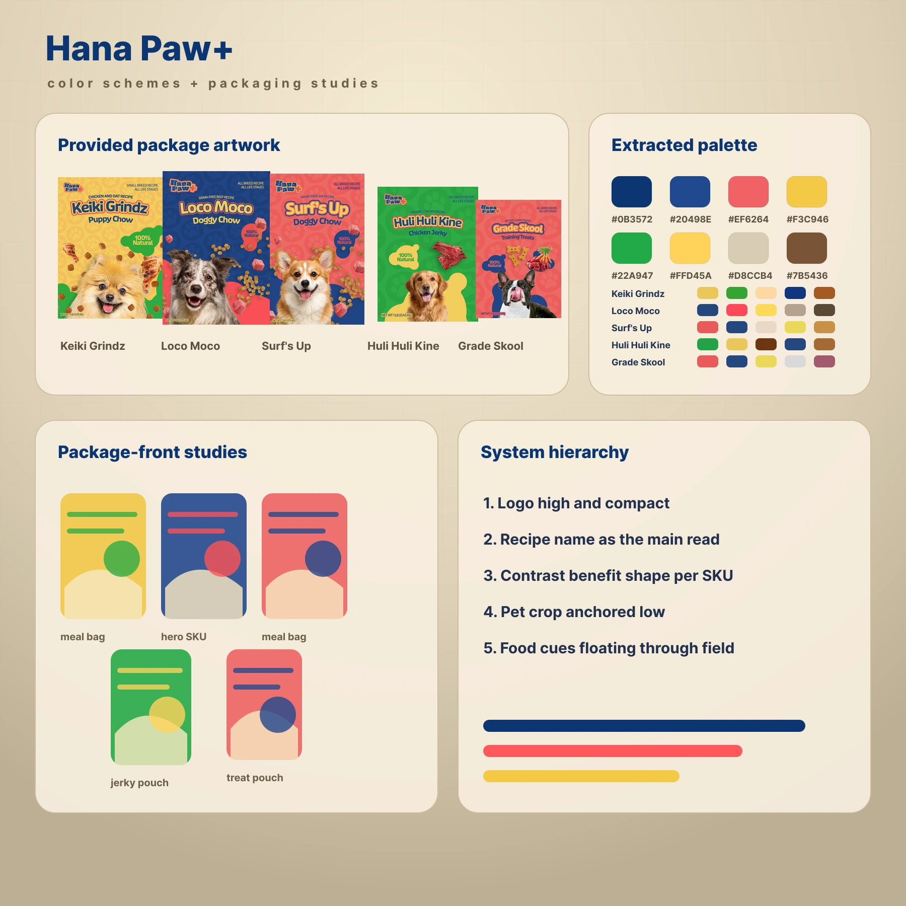 Hana Paw color schemes and packaging study board with source bag artwork, extracted palettes, draft fronts, and hierarchy notes.