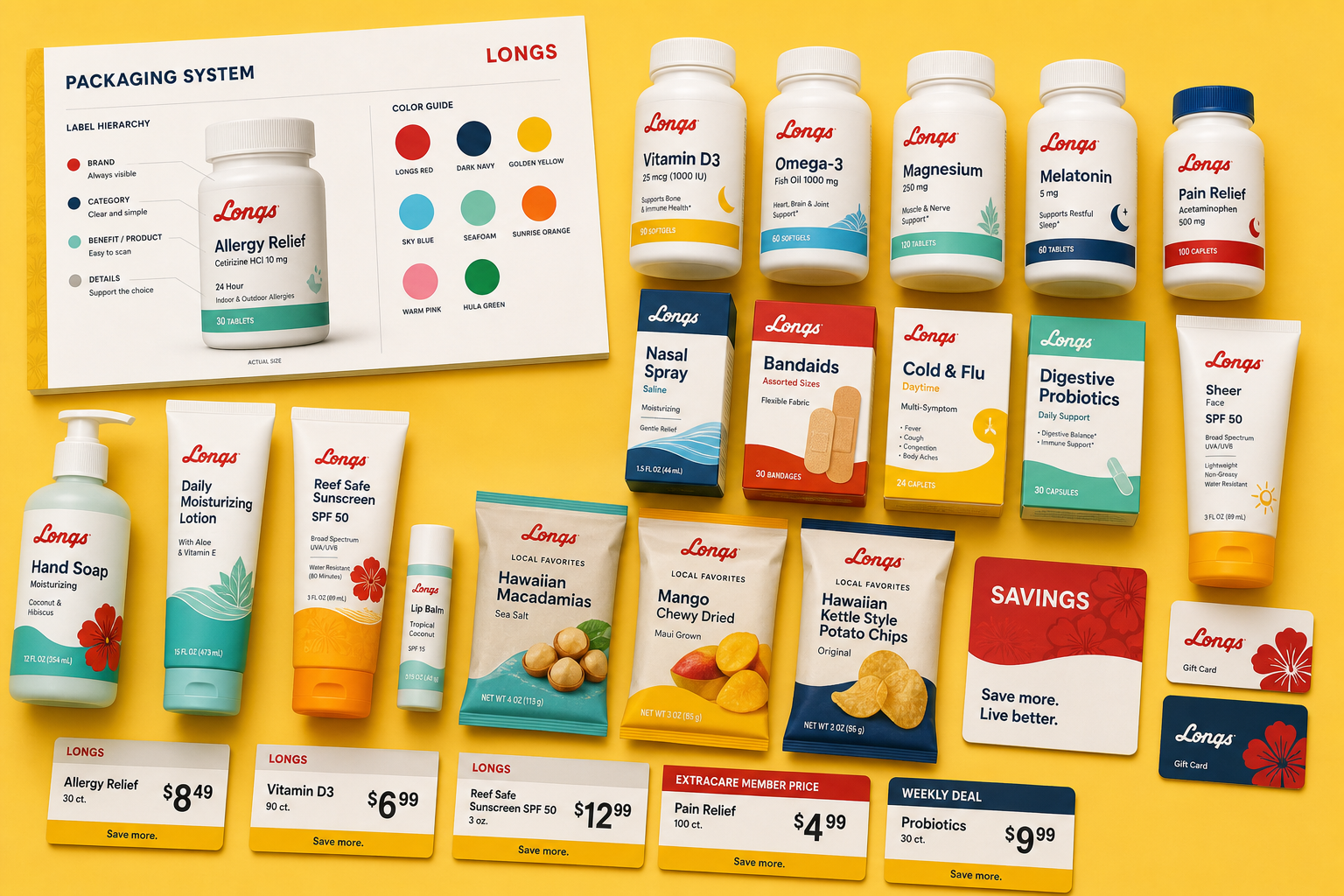 Longs Drugs private-label bottles, boxes, tubes, snack packaging, shelf tags, gift cards, and a packaging-system board on yellow.