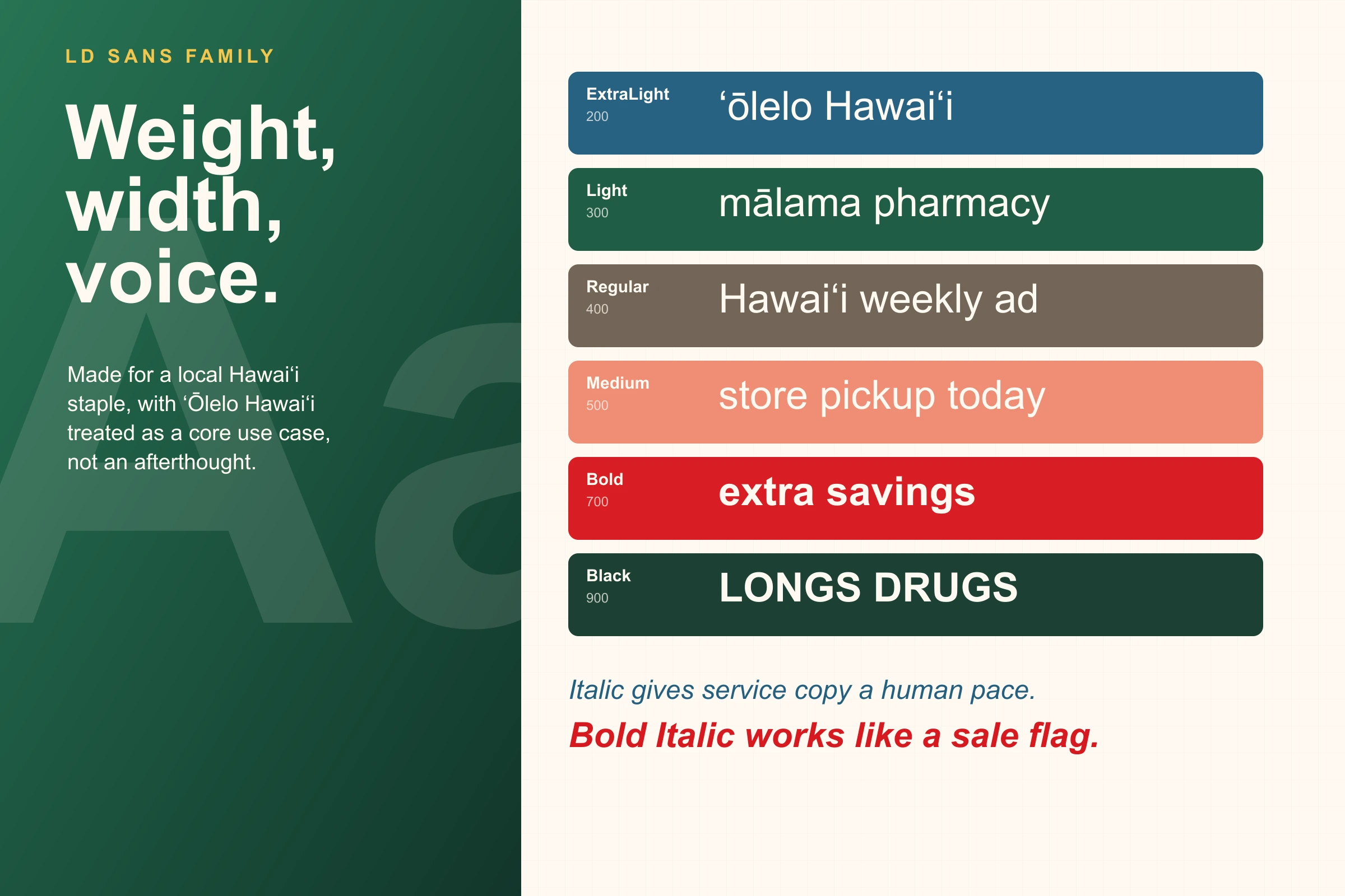 LD Sans family specimen showing ExtraLight through Black weights, ʻŌlelo Hawaiʻi phrase samples, and italic examples.