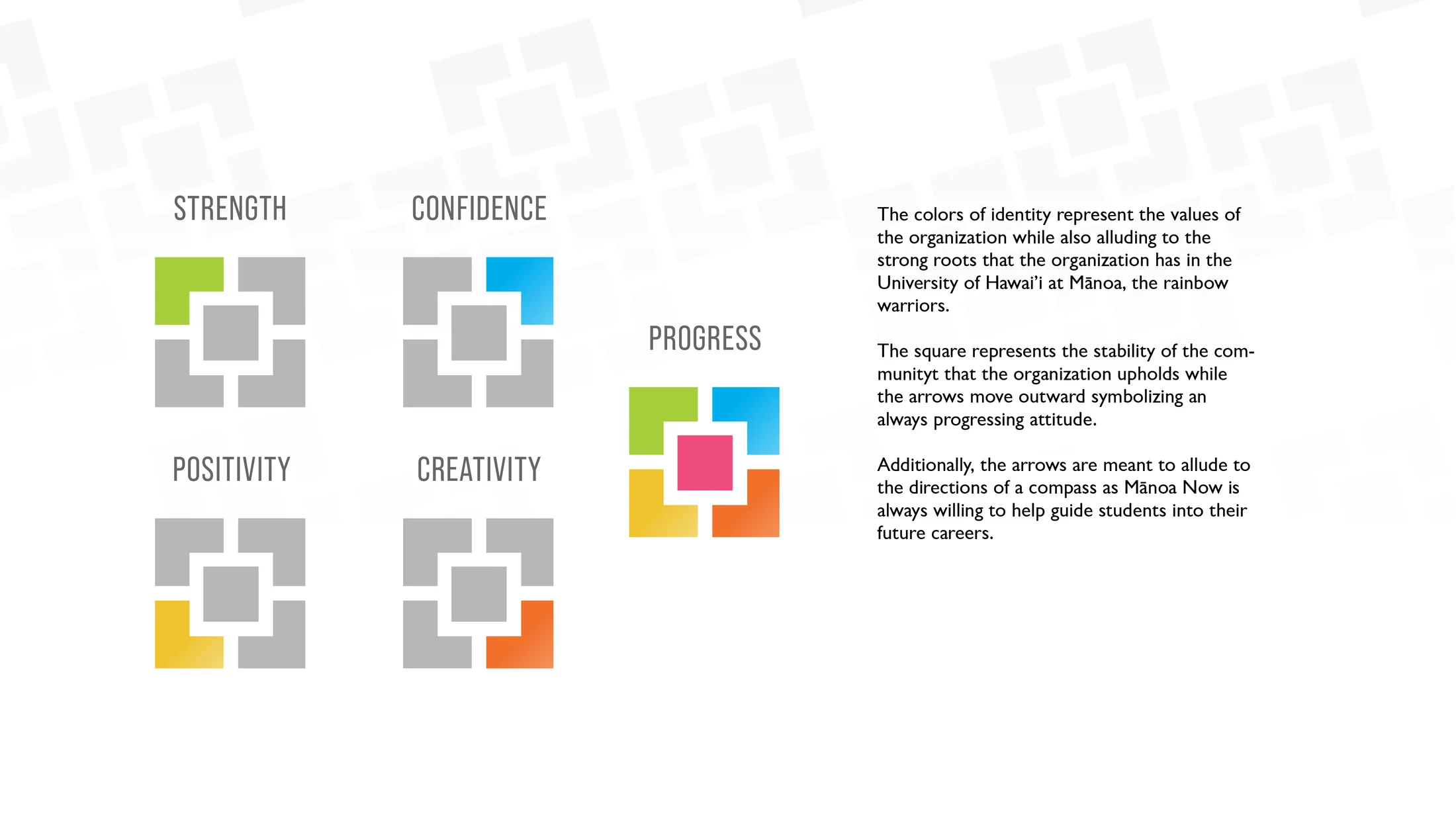 Manoa Now identity shown with a repeating campus pattern.