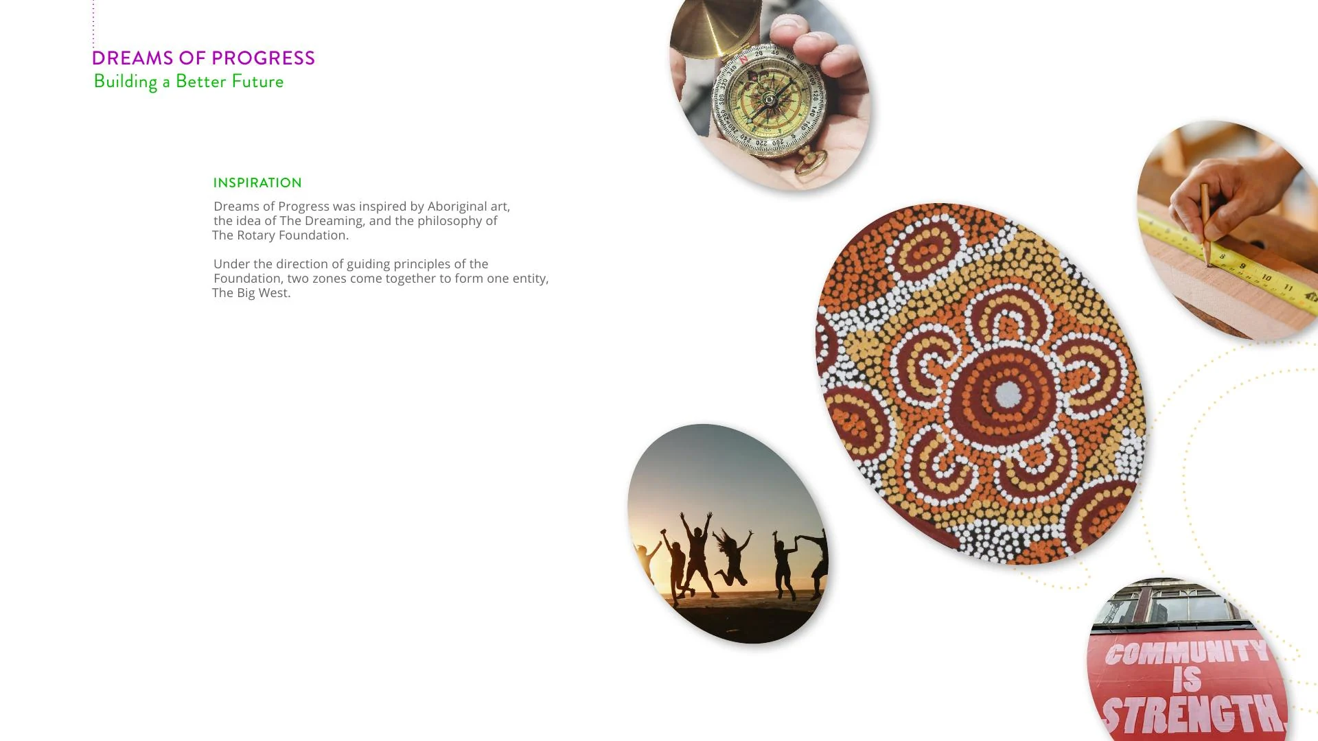 Dreams of Progress inspiration board with Rotary and Australian references.