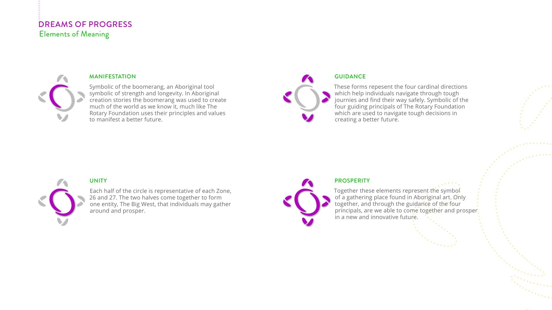 Dreams of Progress mark explanation showing four symbolic elements.